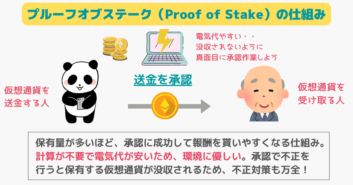 Proof of Stakeの仕組み