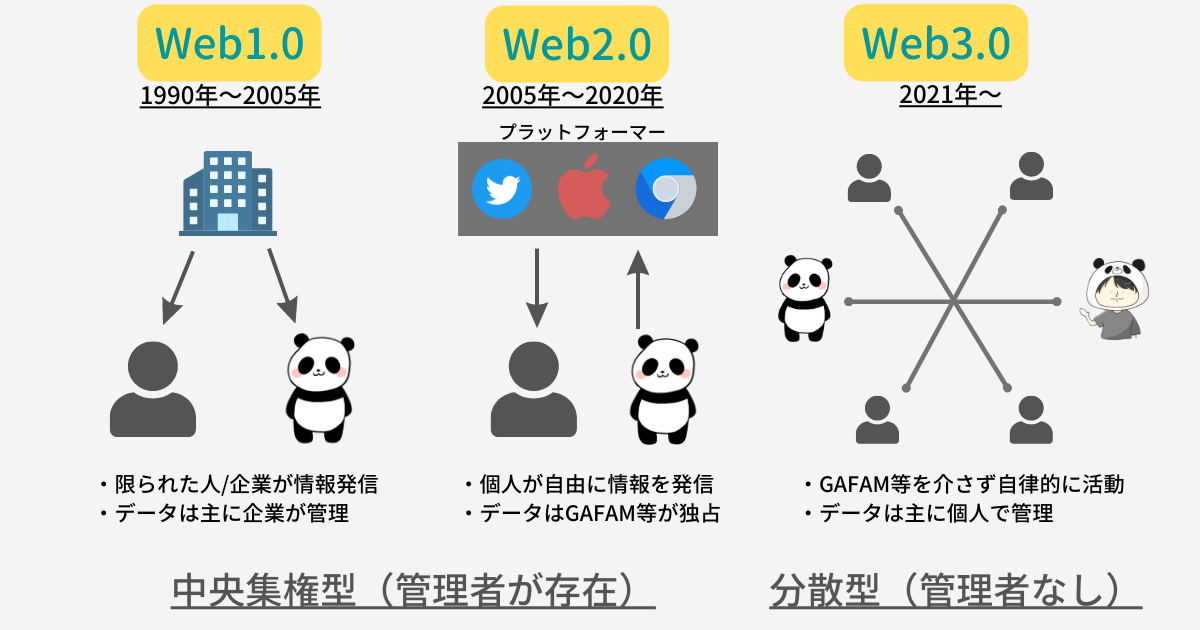what-web3.0