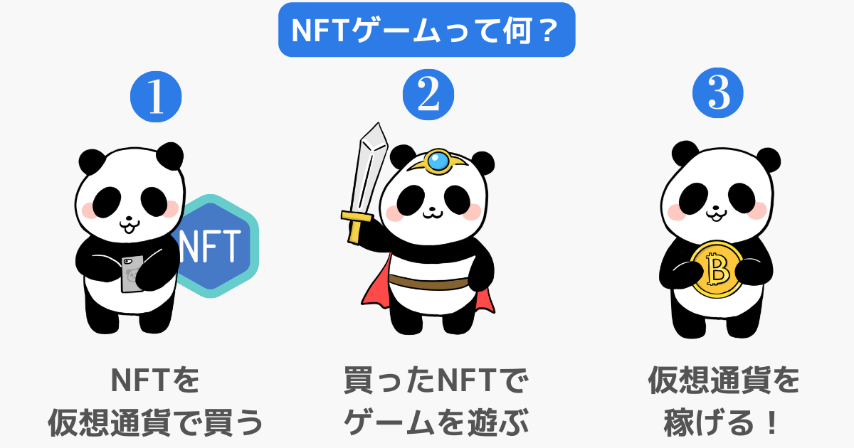 what-is-nftgame