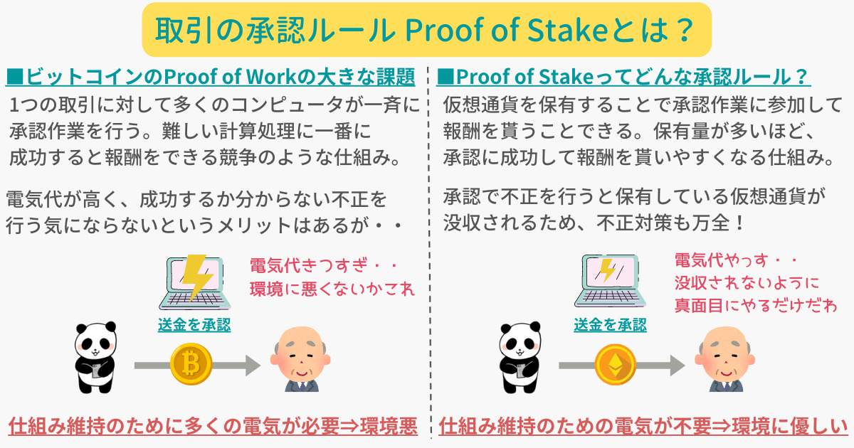 what-is-proof-of-stake