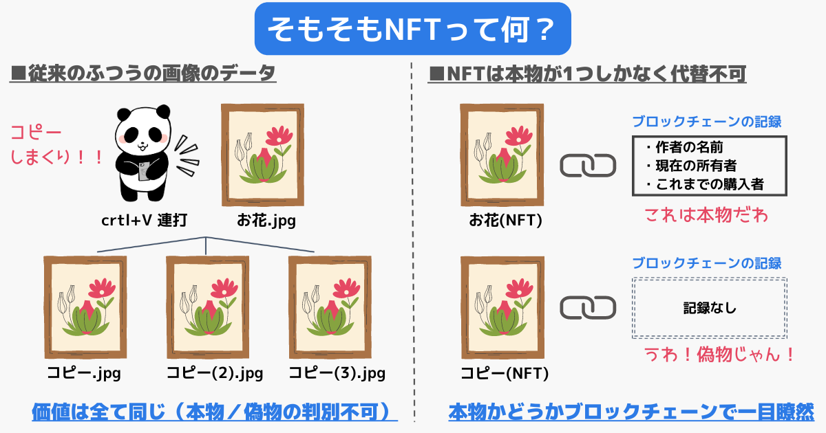 what-is-nft