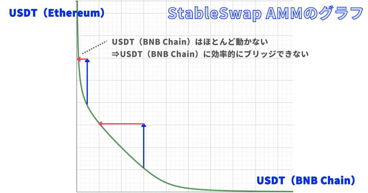 stableswap-graph-2