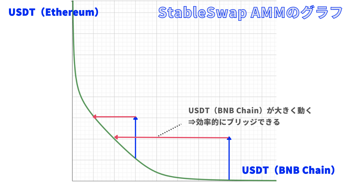 stableswap-graph-5
