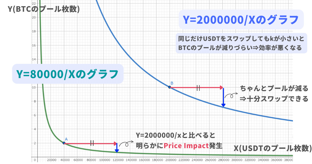 price-impact-2