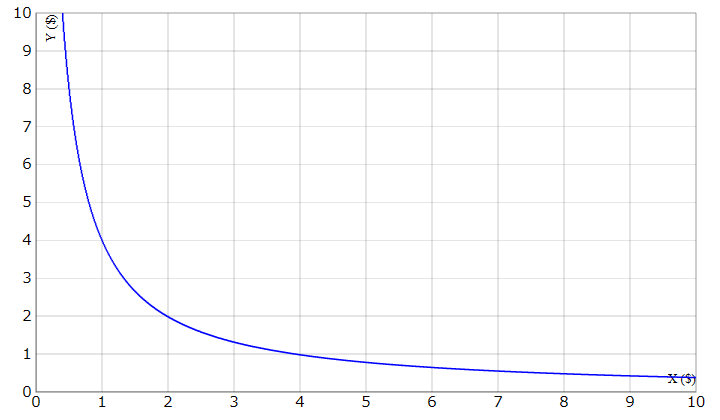 uniswap v2の流動性グラフ