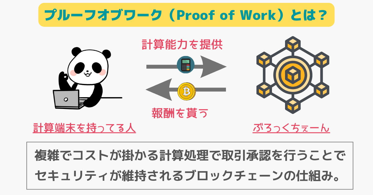 what-is-proof-of-work