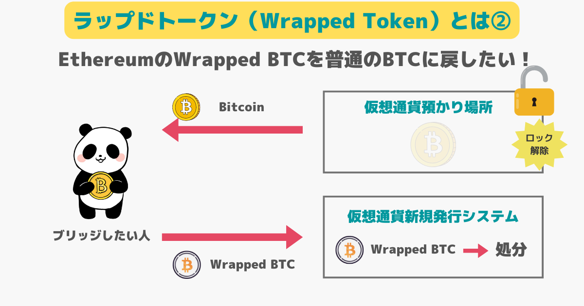what-is-wrapped-token-2.png
