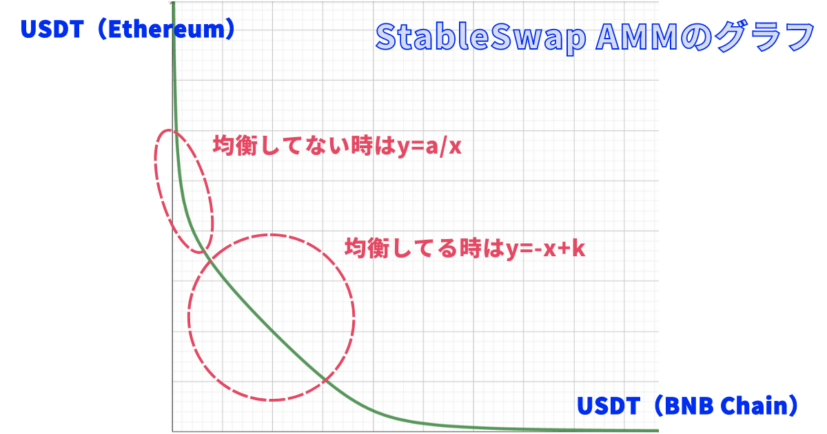 stableswap-graph