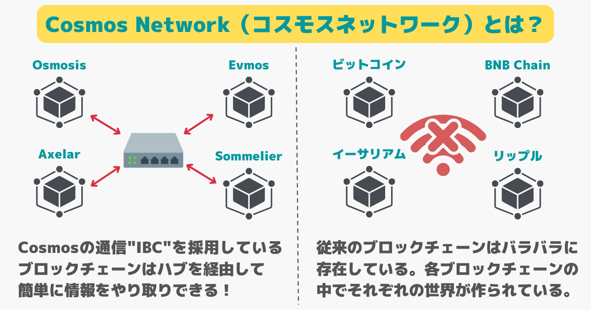 cosmos-network