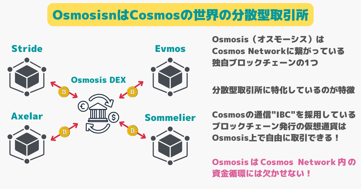 osmosis-cosmos