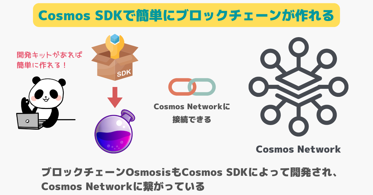 cosmos SDKとは