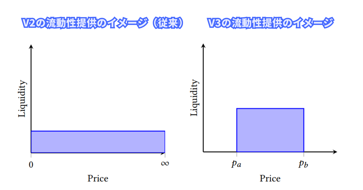 liquidity-v2-v3