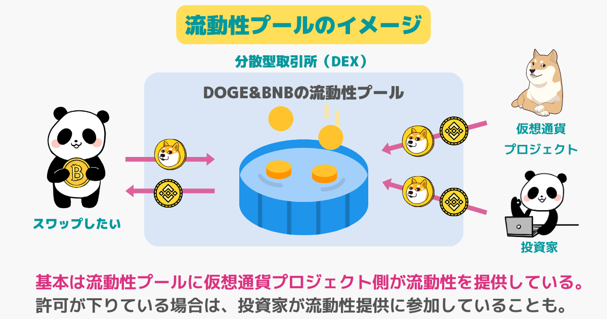 doge-dex-liquidity-pool