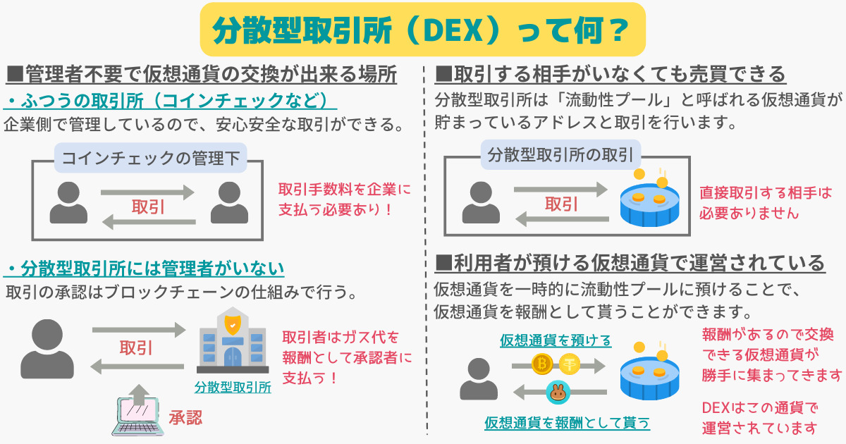 what-is-dex