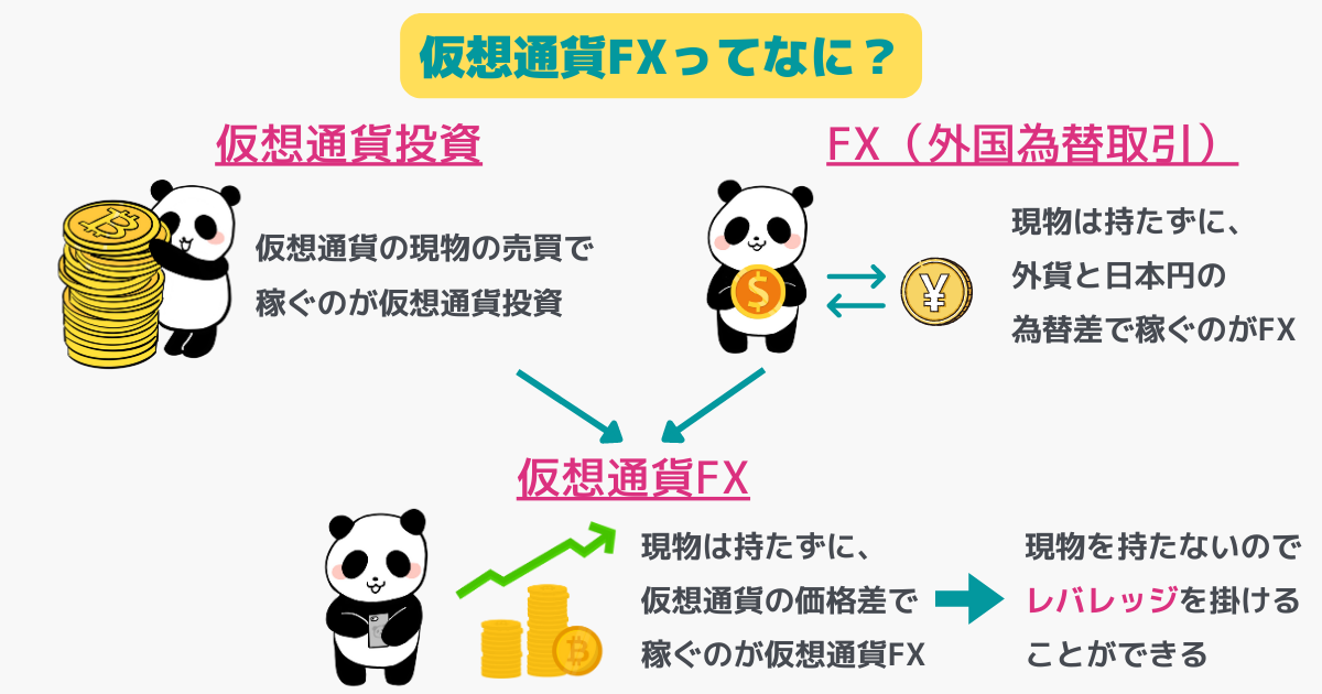 what-is-cryptocurrrency-fx