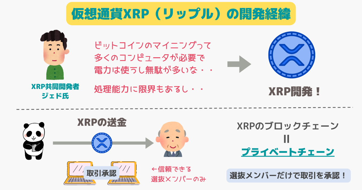 アルトコイン：XRPの開発経緯