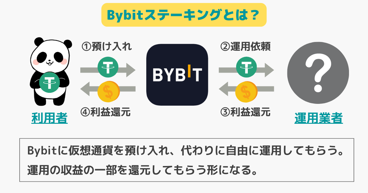 what-is-bybit-staking