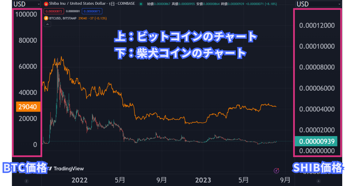 仮想通貨SHIBの価格動向・チャート