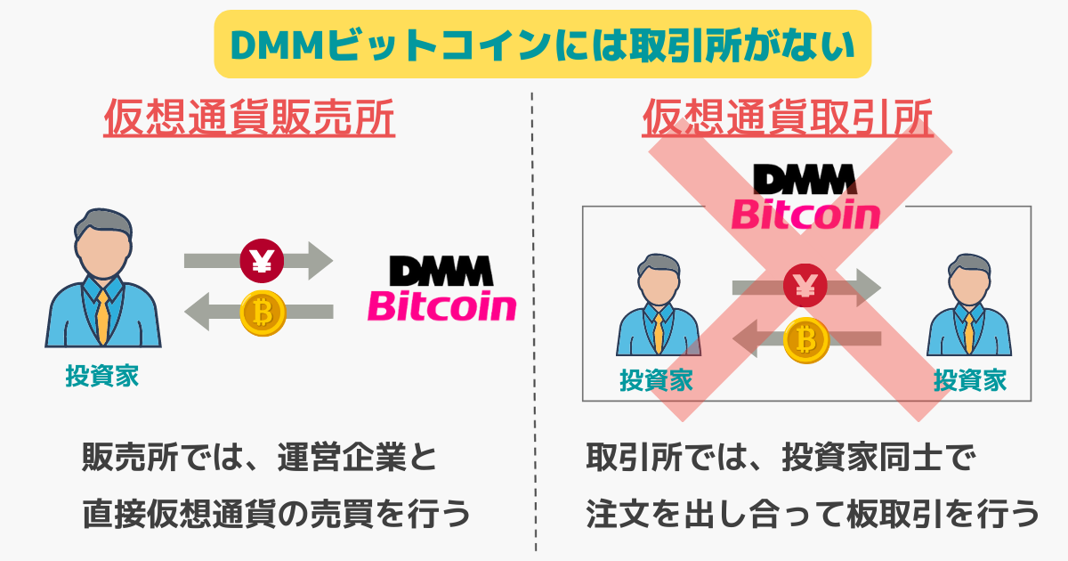 dmmbitcoin-no-exchange-place