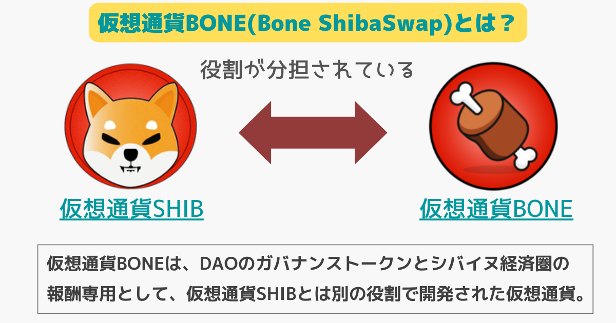 仮想通貨BONE(Bone shibaswap)とは