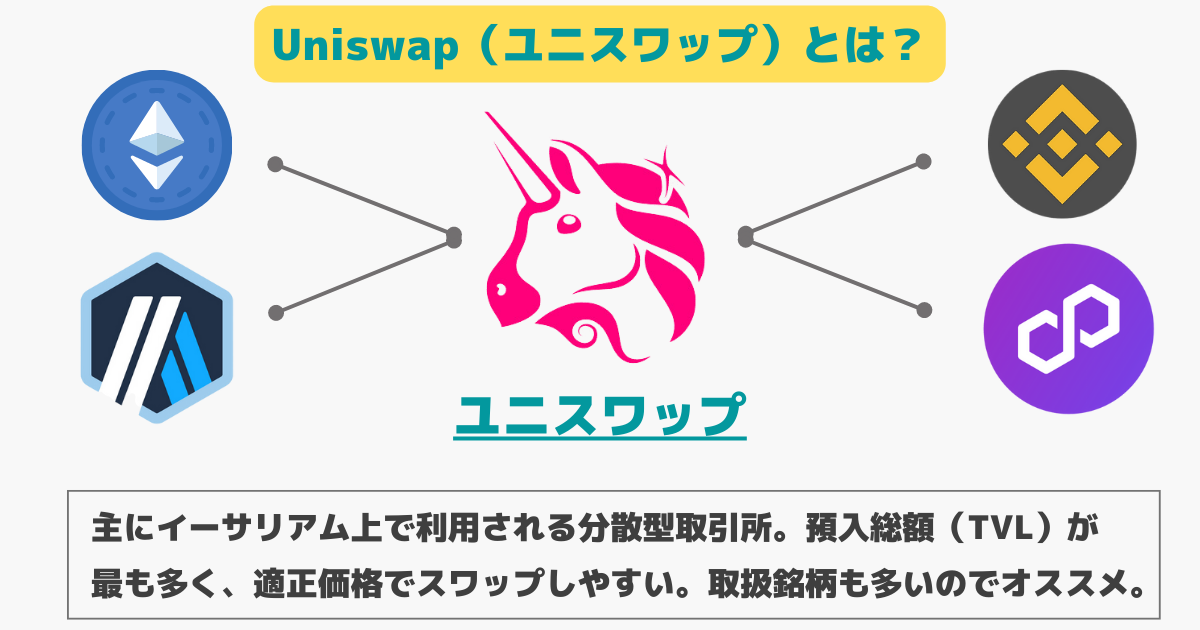 what-is-uniswap