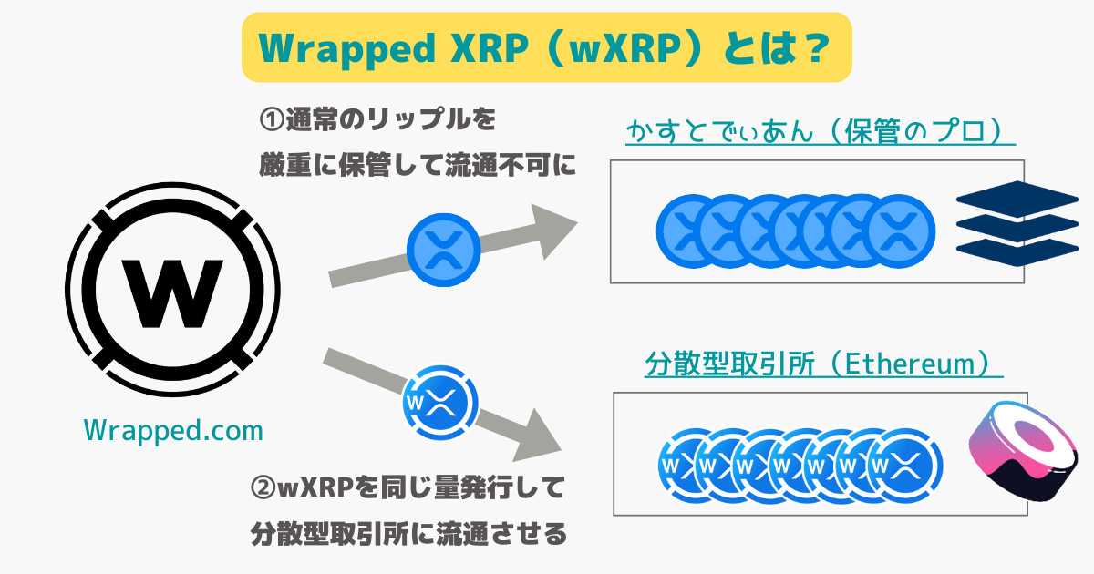 what-is-wrapped-xrp (1)