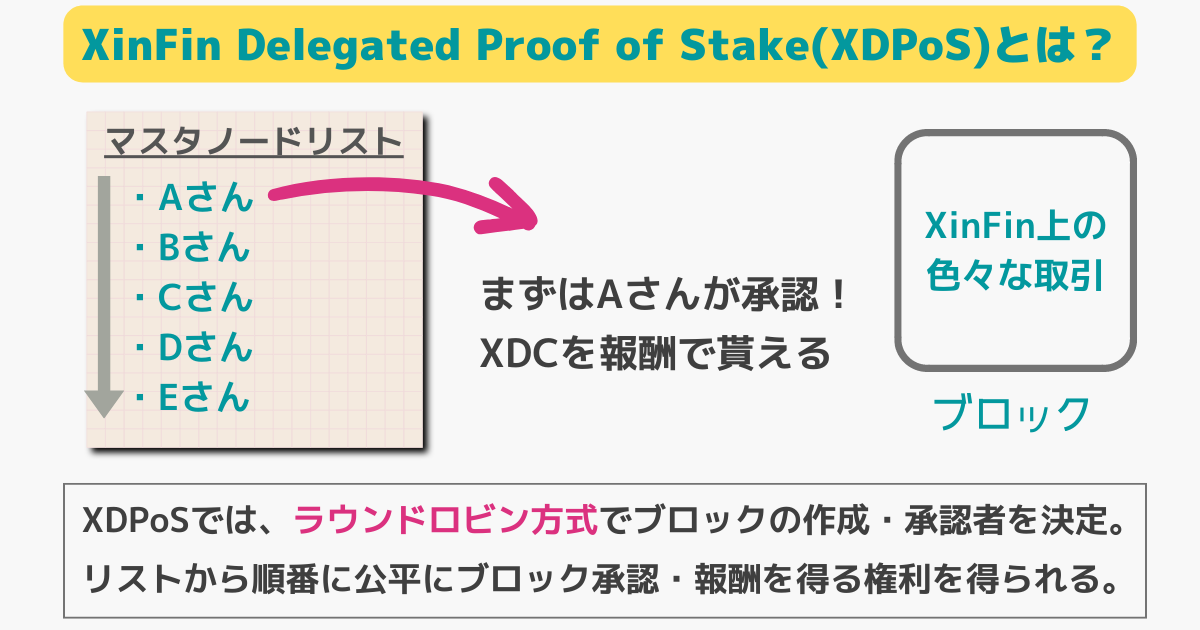XinFin Delegated Proof of Stakeとは？