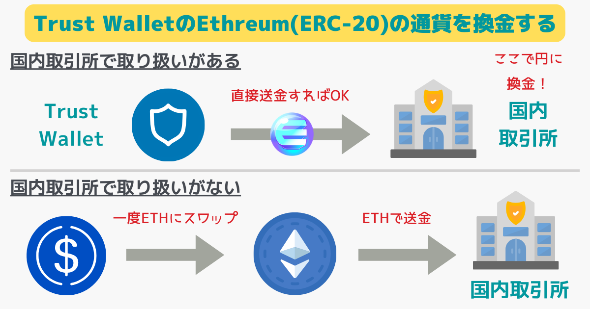 トラストウォレットの日本円換金方法（Ethreum）