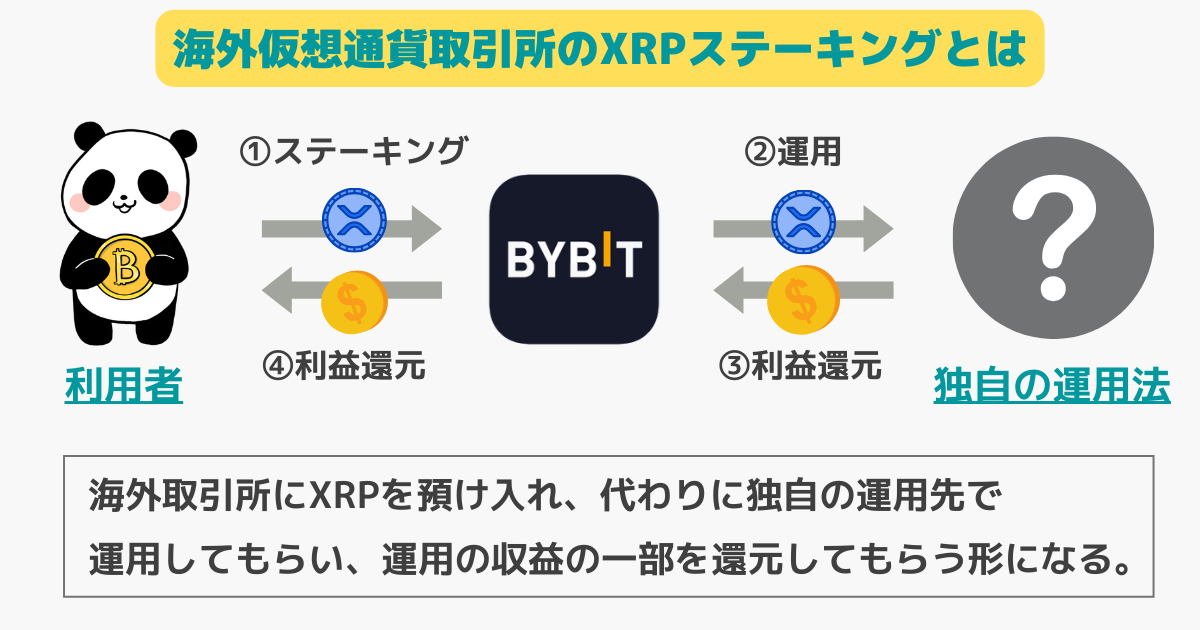 仮想通貨XRP(リップル)のステーキングの仕組み