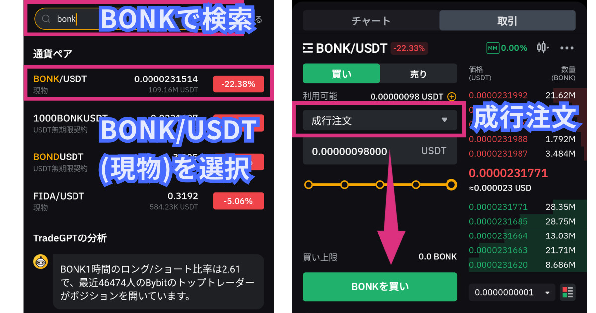 仮想通貨BONKの買い方