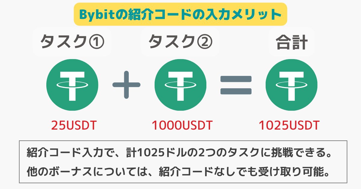 Bybit(バイビット)の紹介コードの入力メリット