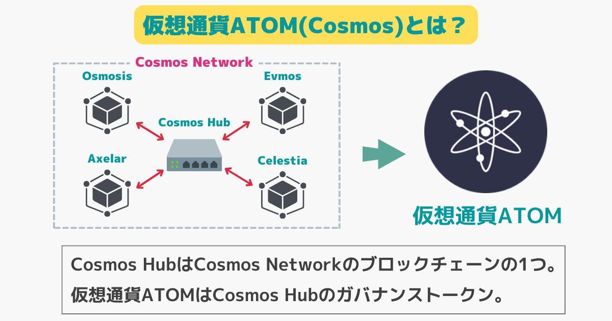 仮想通貨ATOM(Cosmos)とは？