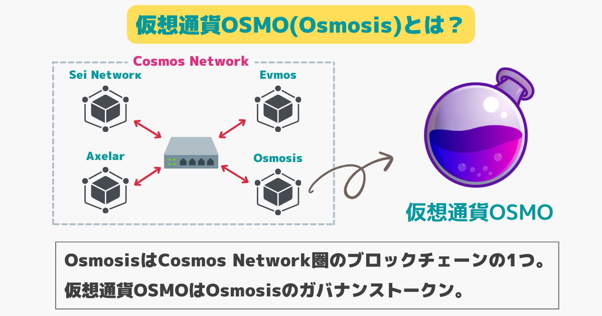仮想通貨OSMO(Osmosis)とは？