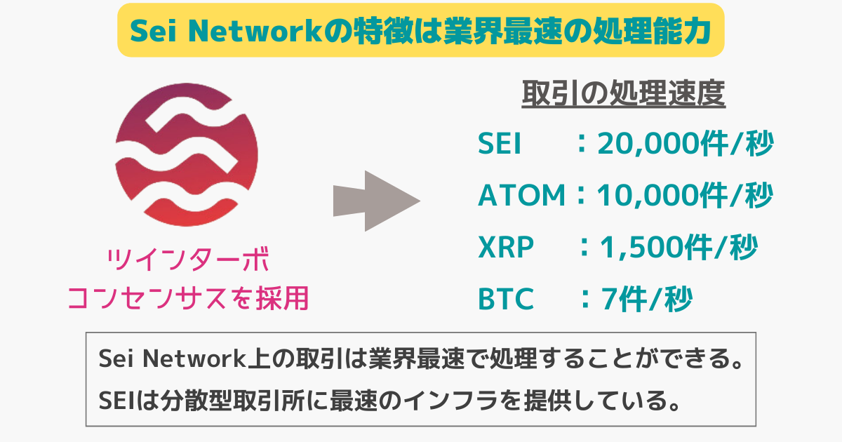 Sei Networkの特徴
