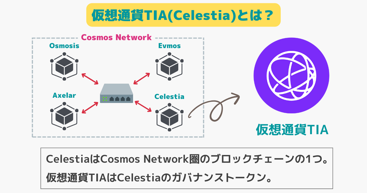 仮想通貨TIA(Celestia)とは？