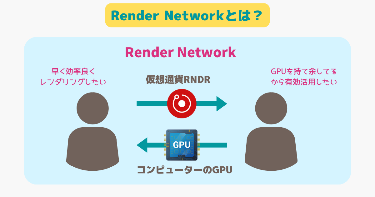 render networkとは