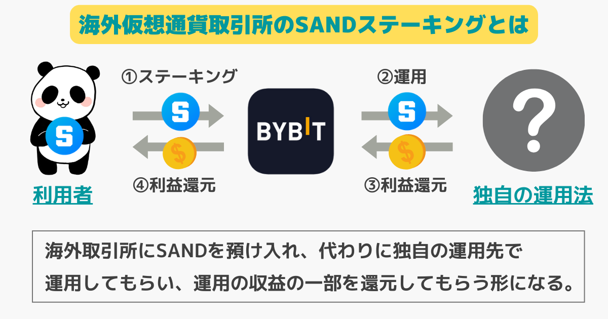 仮想通貨SAND(SandBox)のステーキングとは