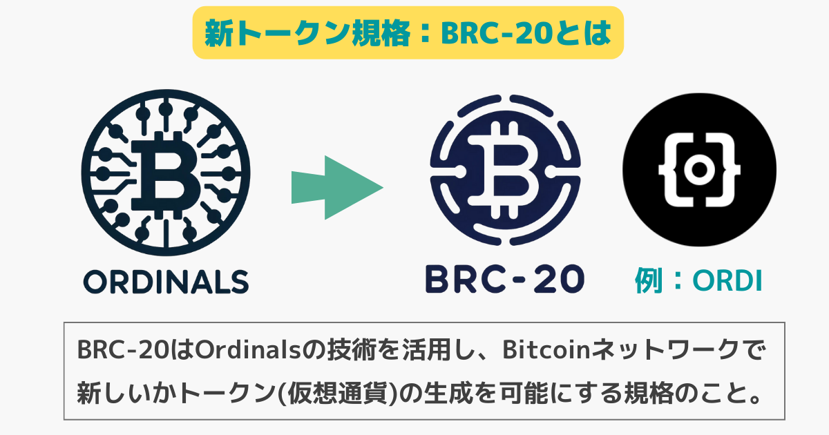 トークン規格BRC-20と仮想通貨ORDIの関係