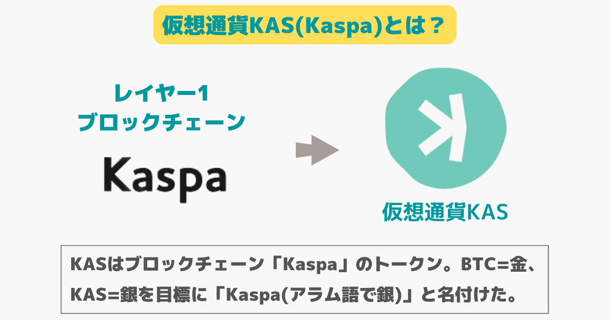仮想通貨KAS(Kaspa)とは