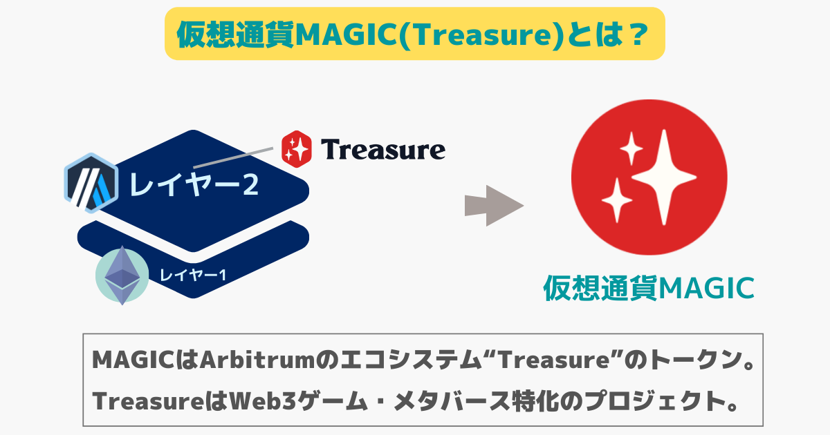 仮想通貨MAGIC(Treasure)とは