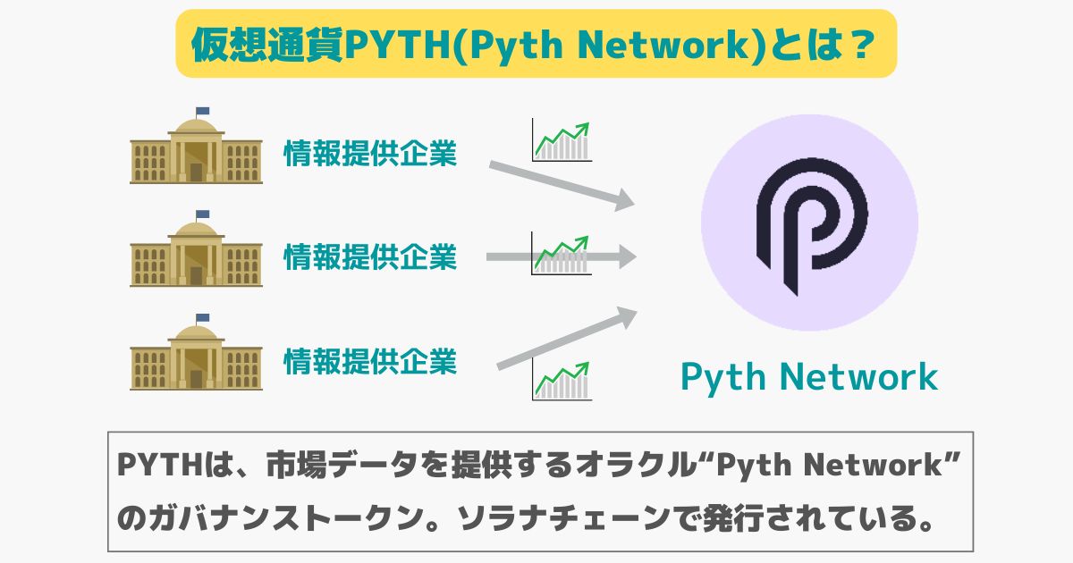 仮想通貨PYTH(Pyth Network)とは