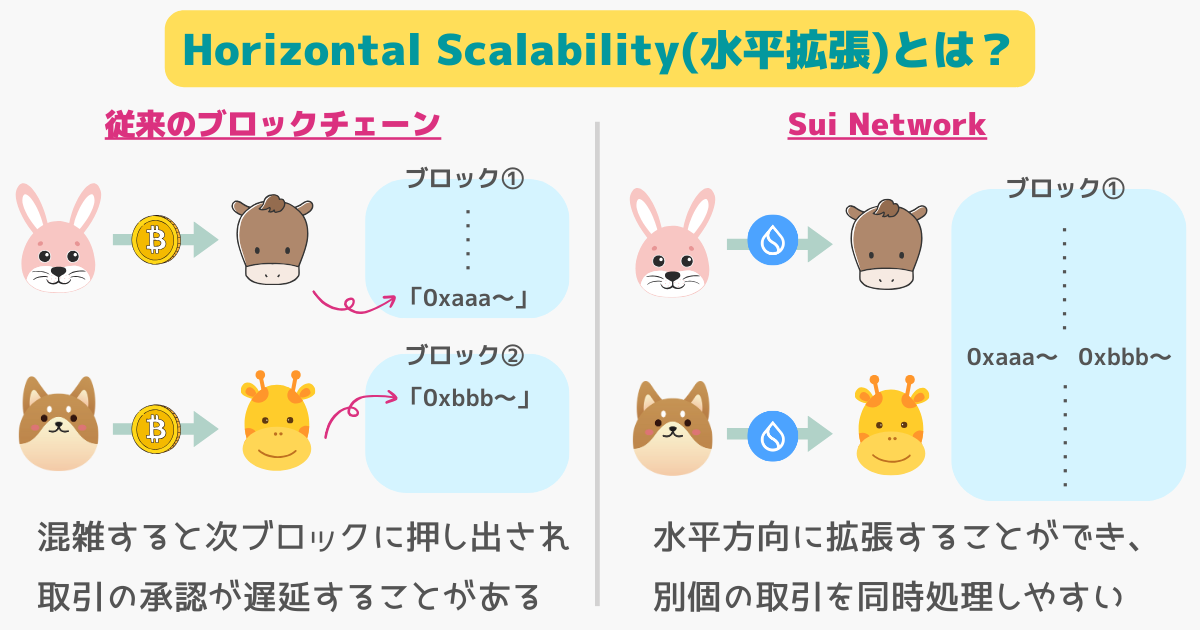 suiのHorizontal Scalabilityとは？