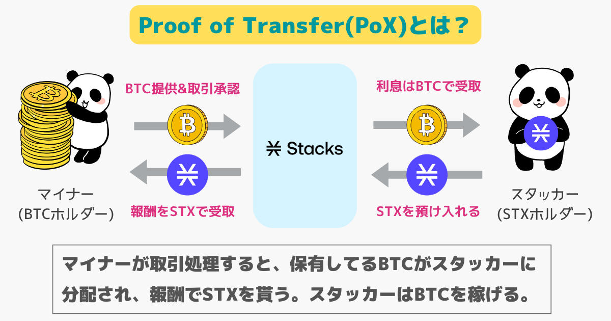 Proof of Transfer(PoX)とは