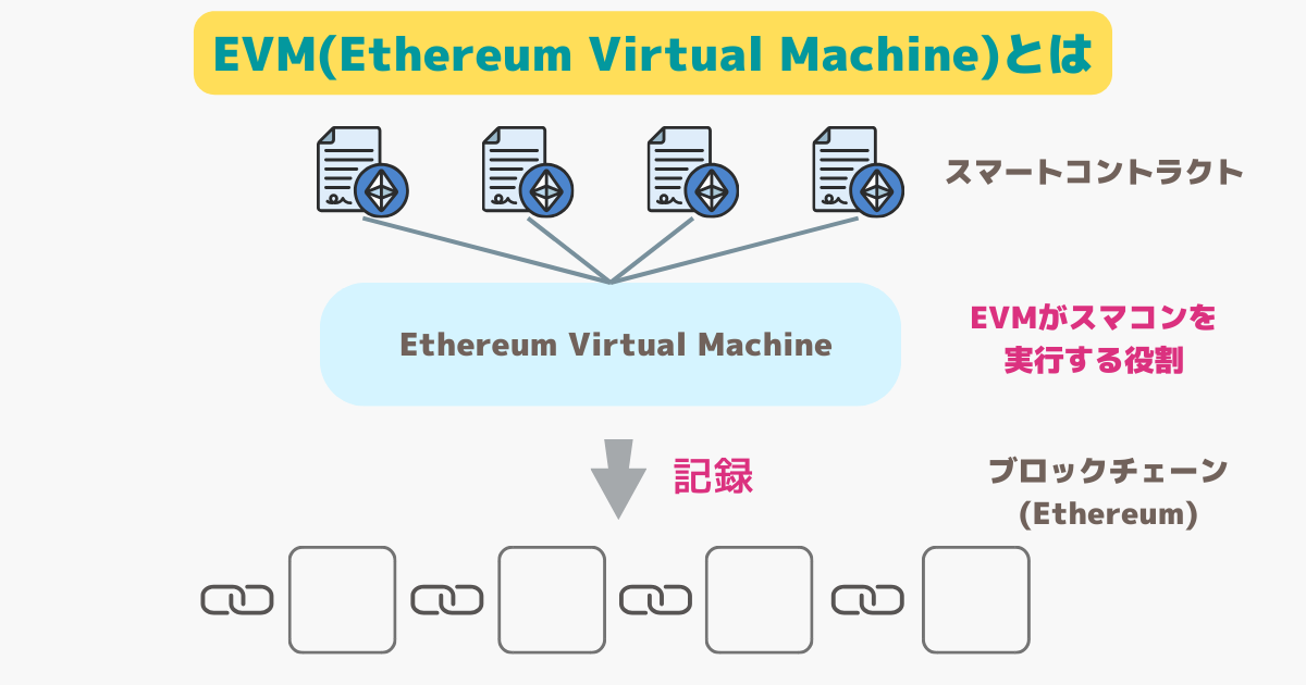 EVM(Ethereum Virtural Machine)とは