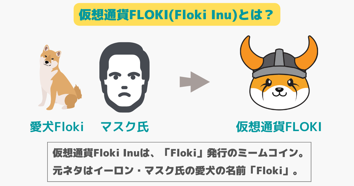 仮想通貨FLOKI(Floki Inu)とは