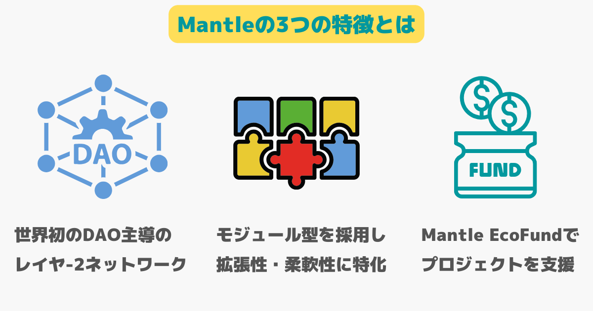 Mantle Networkの特徴