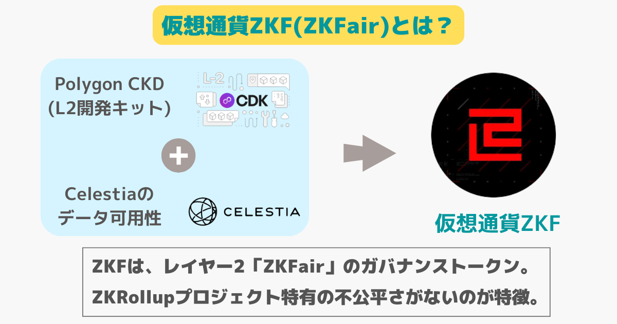 仮想通貨ZKF(ZKFair)とは？