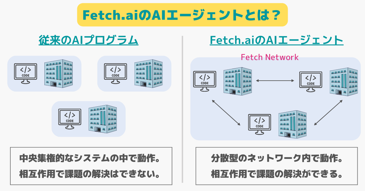 Fetch.aiのAIエージェント(AI Agents)
