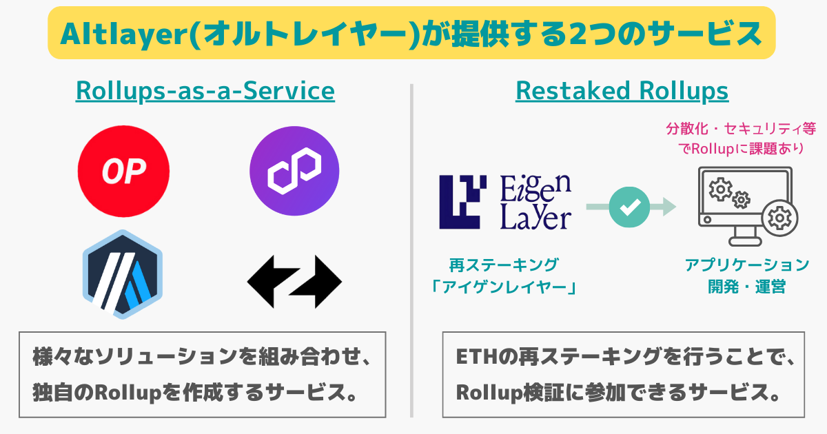 Altlayerが提供している2つのサービス