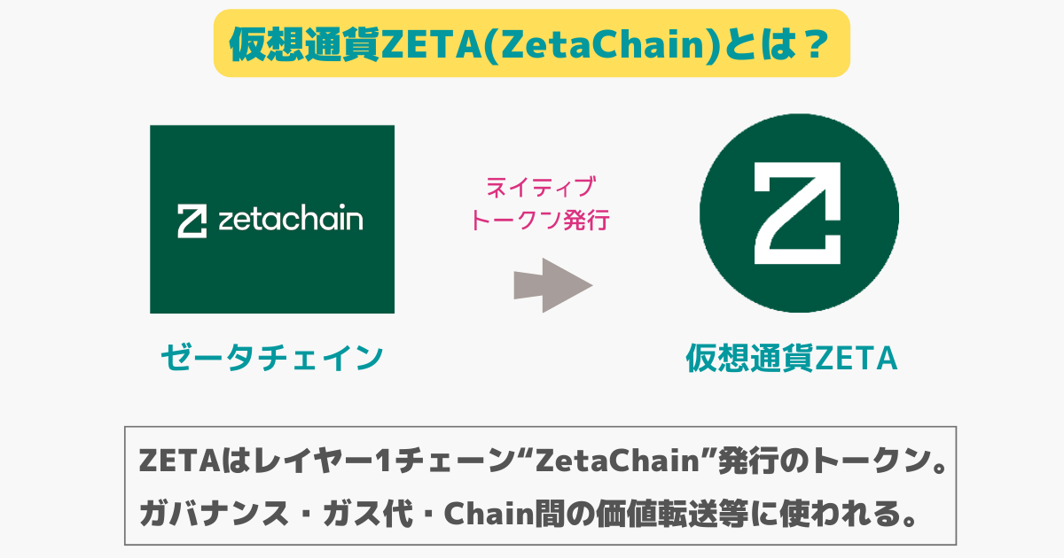 仮想通貨ZETA(ZetaChain)とは？